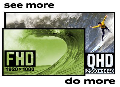 Proportional sizes of QHD vs FHD monitor resolution